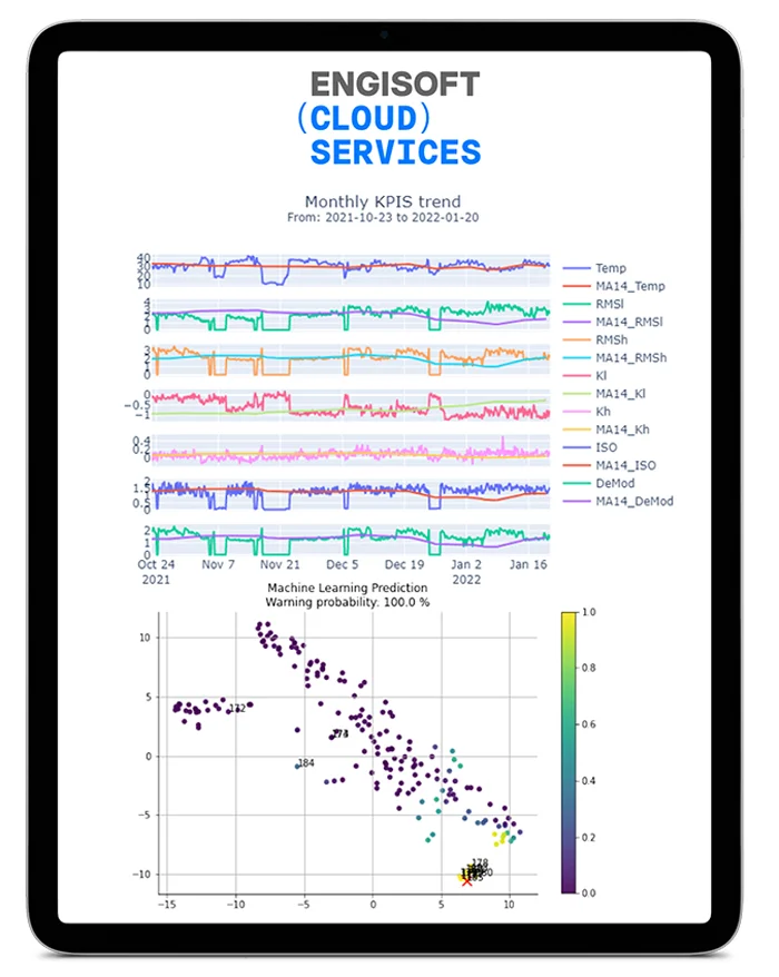 ENGISOFT Cloud Services - Mantenimiento predictivo - Analisis KPIs