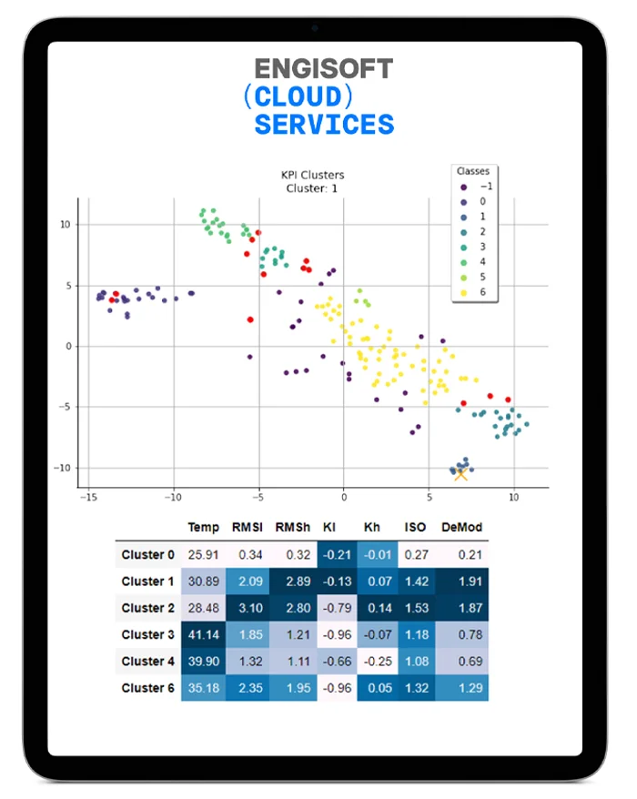 ENGISOFT Cloud Services - Mantenimiento predictivo - Clusterizacion KPIs